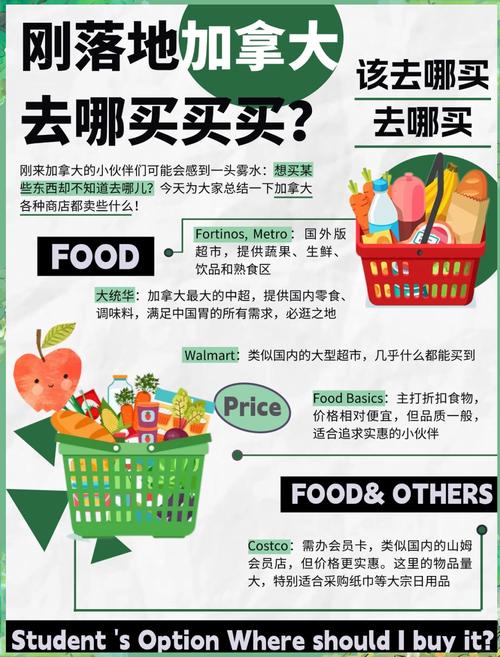 购物指南