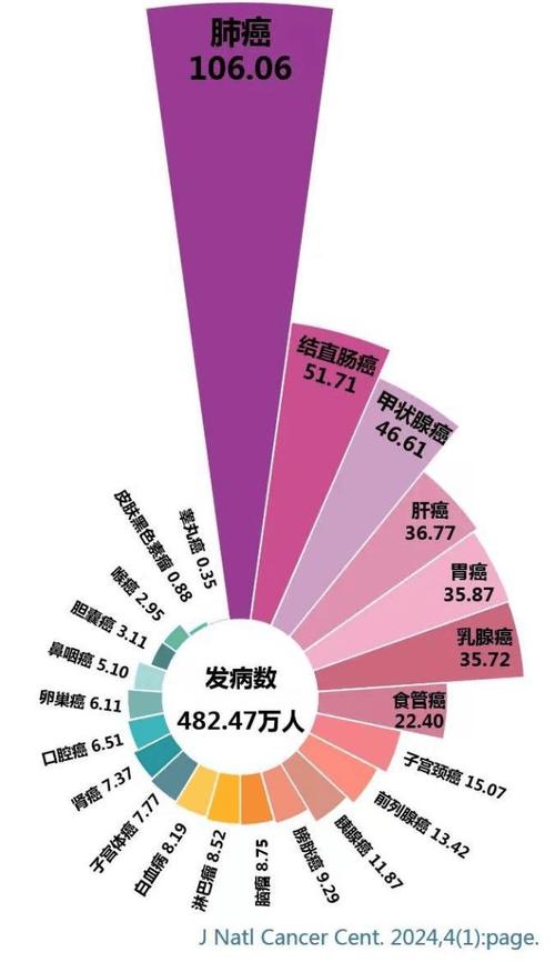 疾病患病率