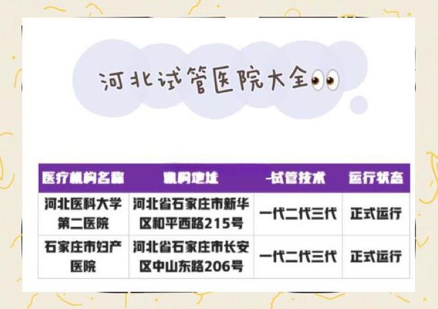 生殖医疗
描述: 本文分享一位石家庄宝妈做试管婴儿的全过程，从前期准备、医院选择到促排卵、取卵取精、胚胎移植及验孕等环节，讲述亲身经历与心得，为有需要的人提供参考 。