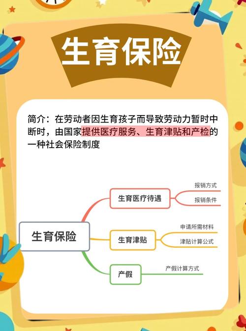 生育权益