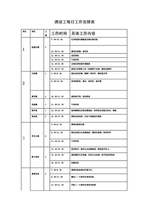  工作安排