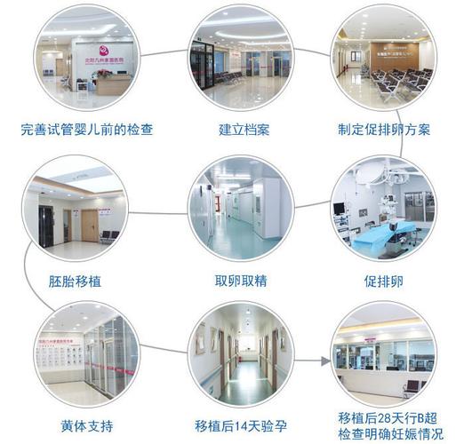鸡东县医院试管婴儿成功率如何？