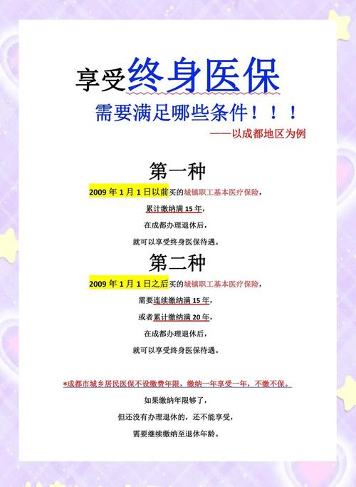 医保条件