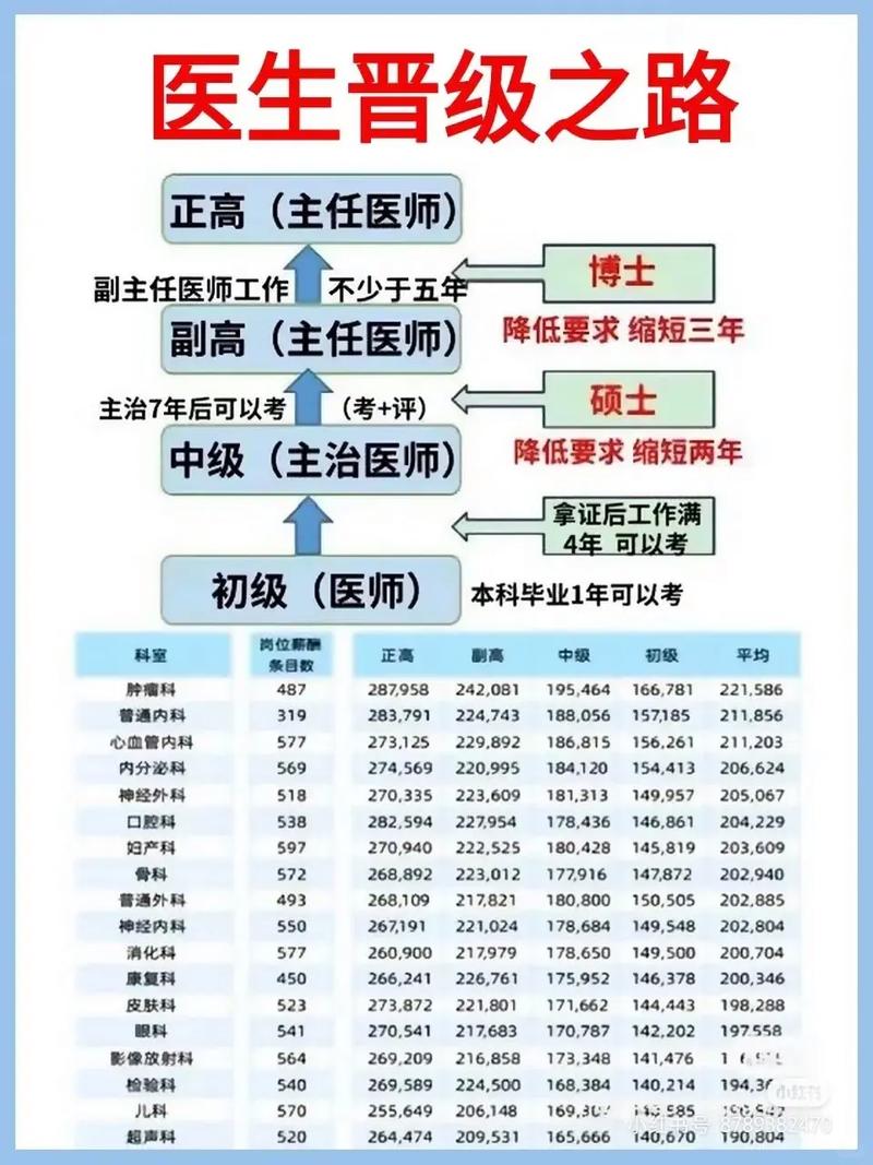 医生专业度
