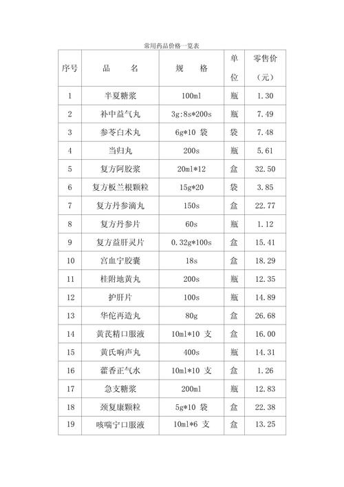 药品费用
