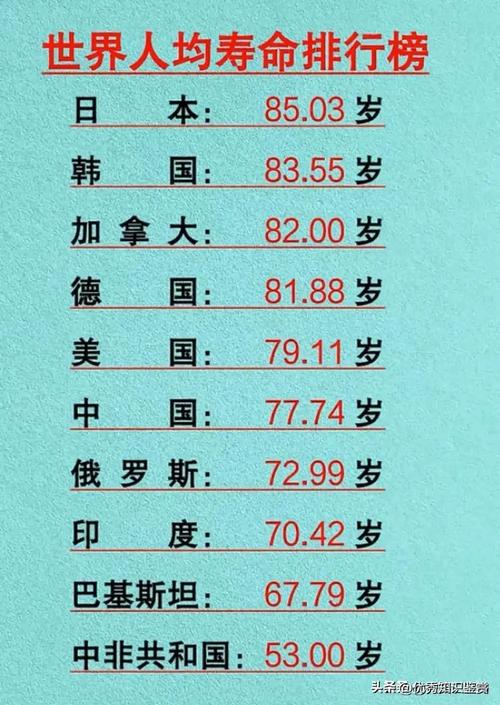 人类寿命