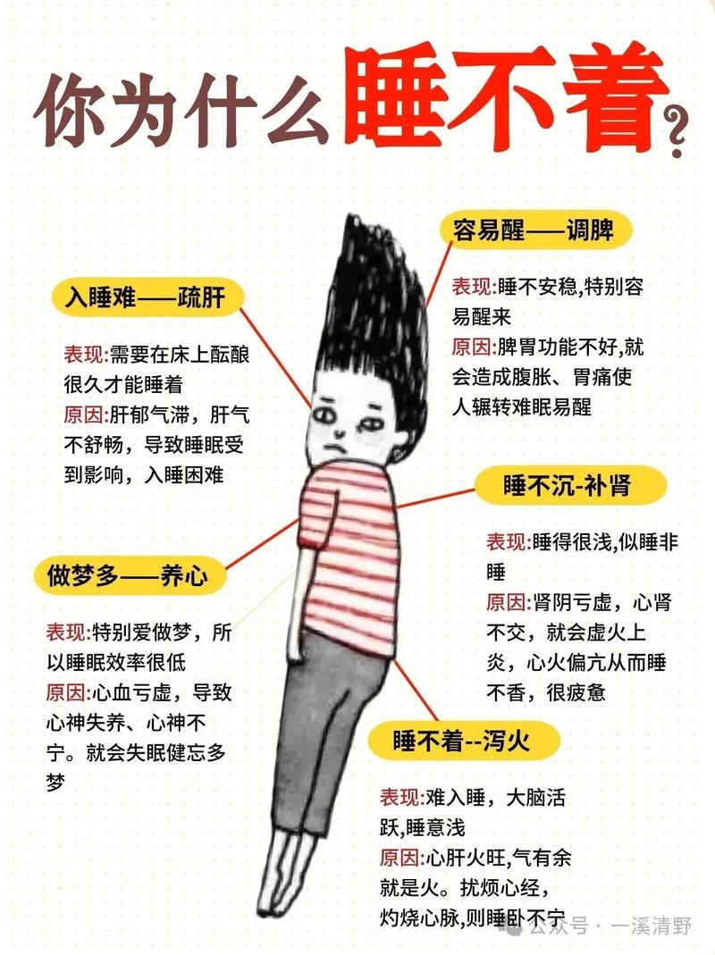 失眠原因