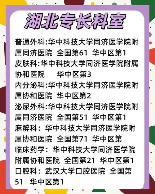 优质医院推荐