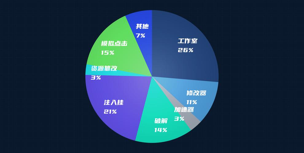 风险比例