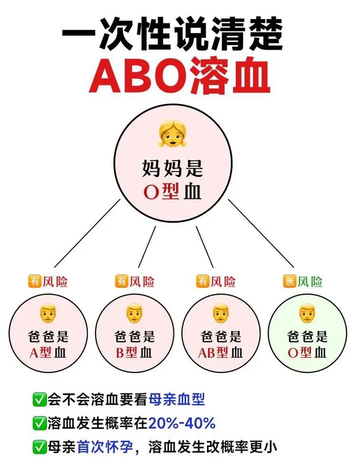 新生儿溶血