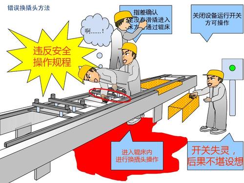  违规操作