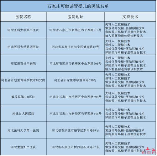 诸暨有哪些医院可以做试管婴儿？