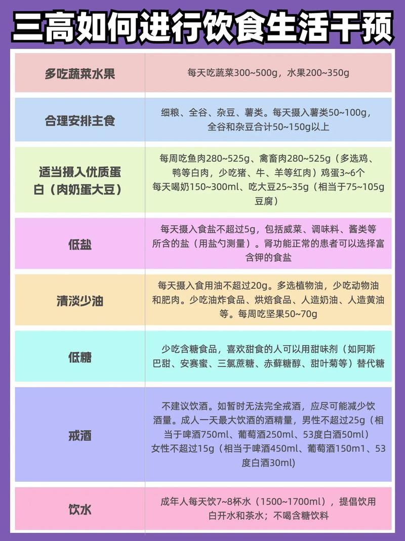 营养注意事项