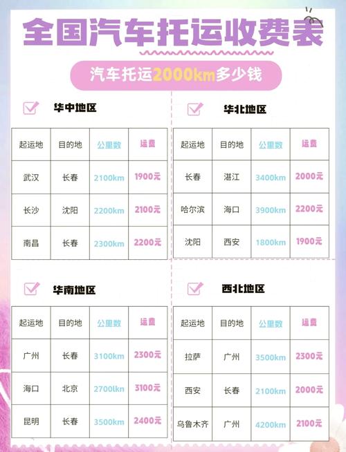 费用探秘