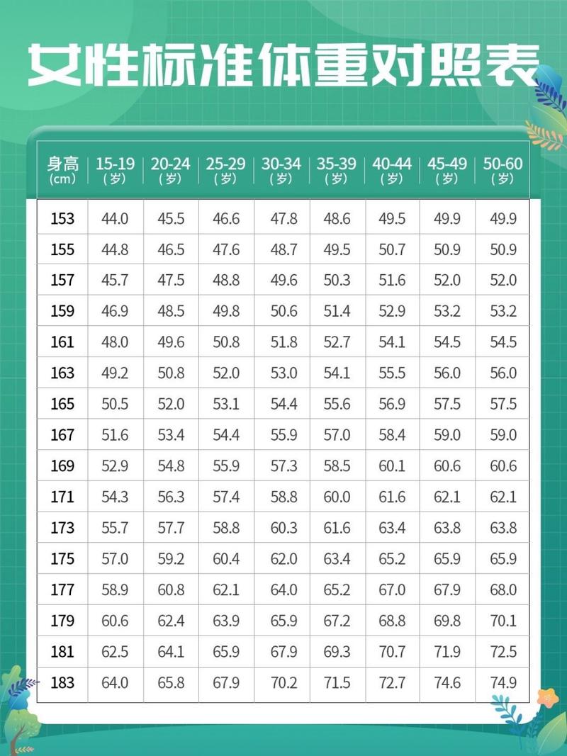 女性体重