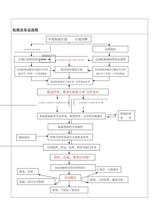 流程介绍