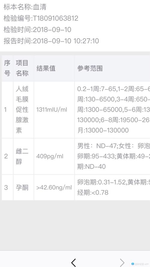 试管婴儿血值17的意义是什么？