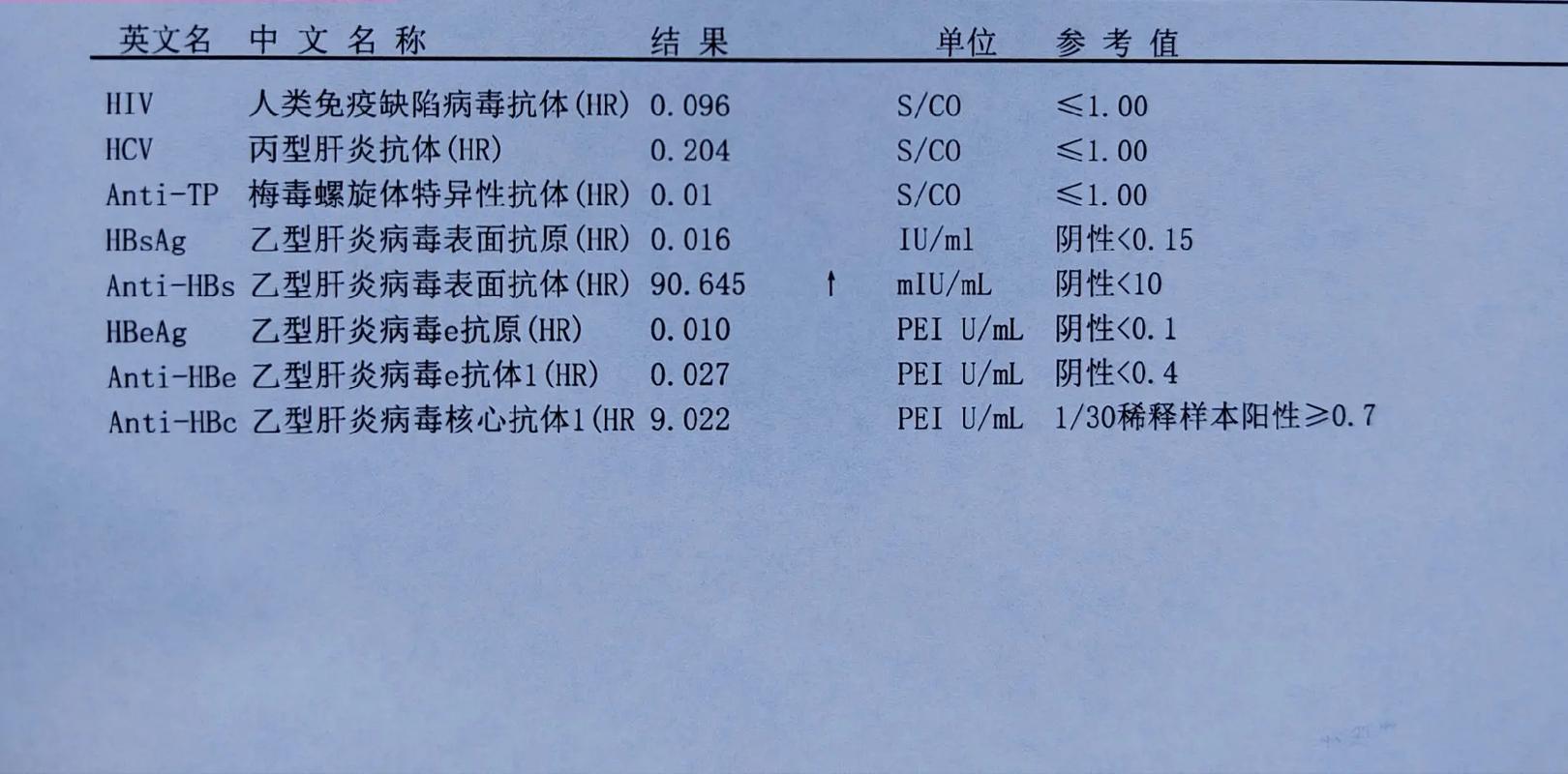 传染病检测