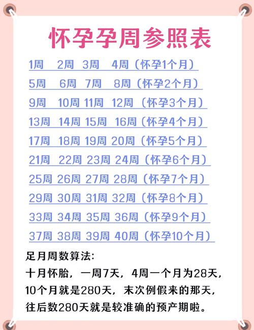  进周时间