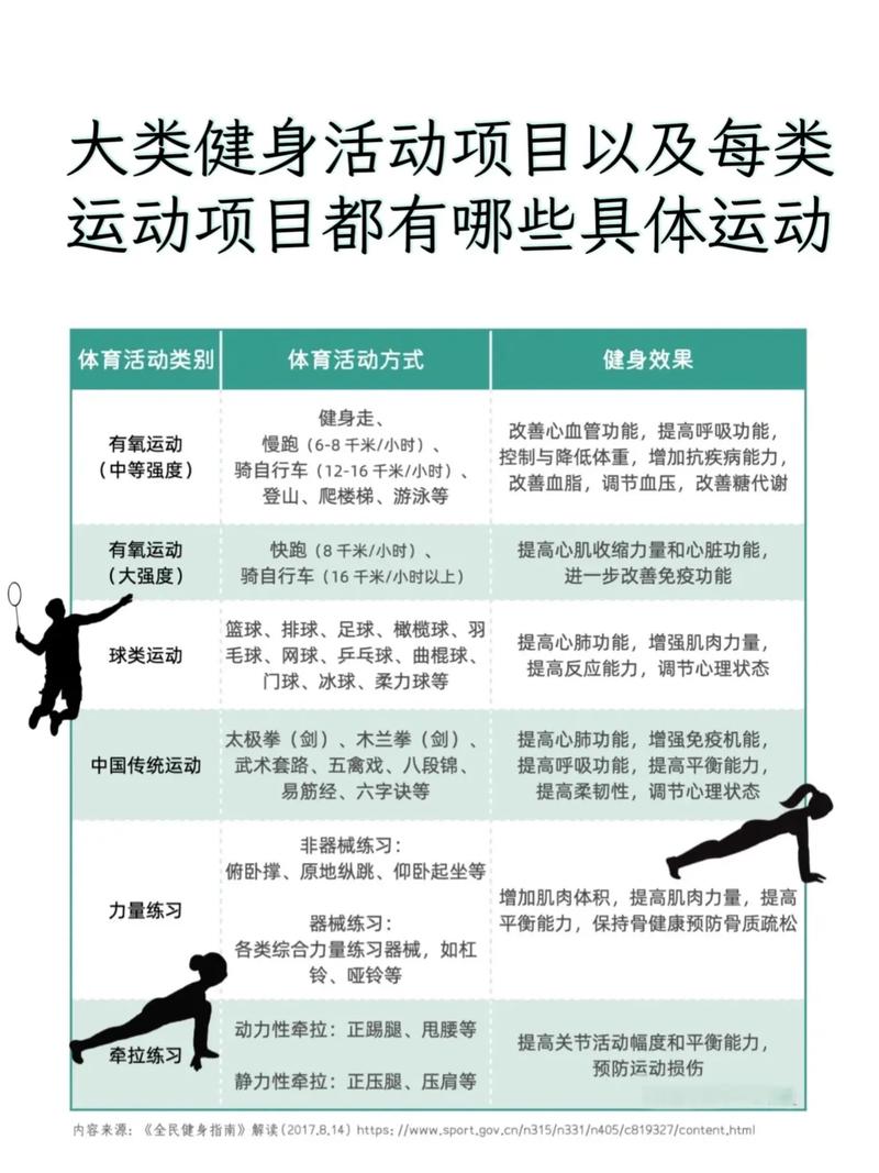运动方案