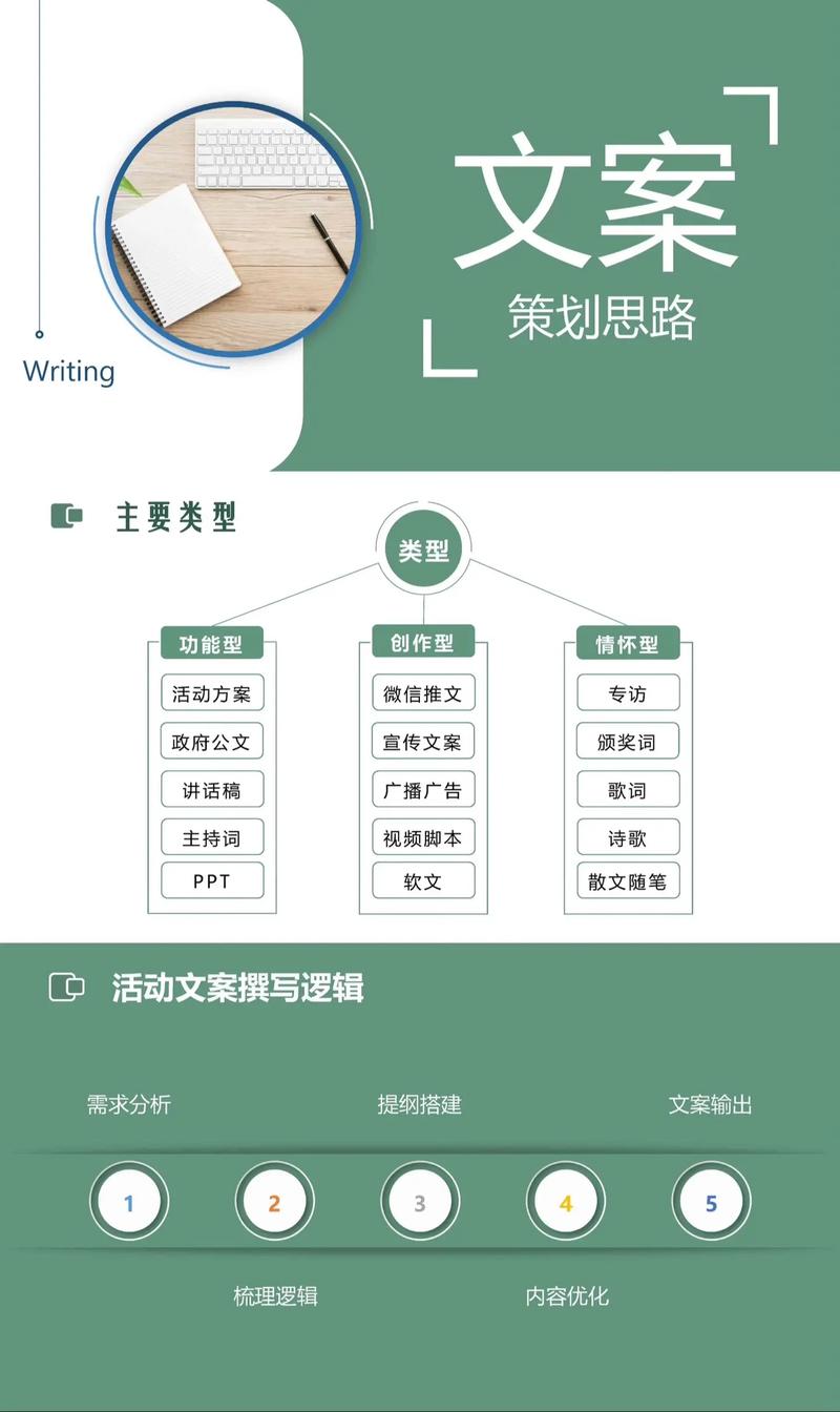 文案策划
