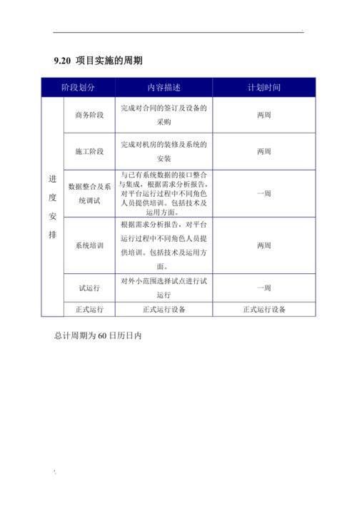 周期方案