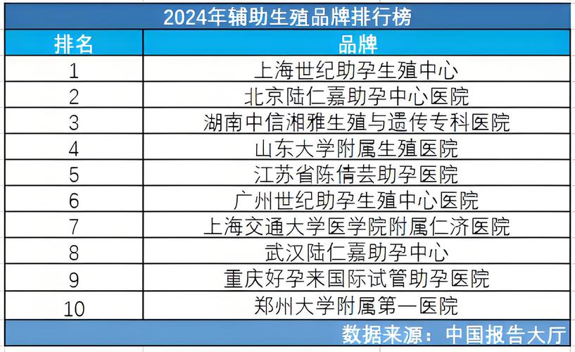 试管婴儿十佳排行榜