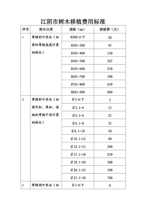 移植标准