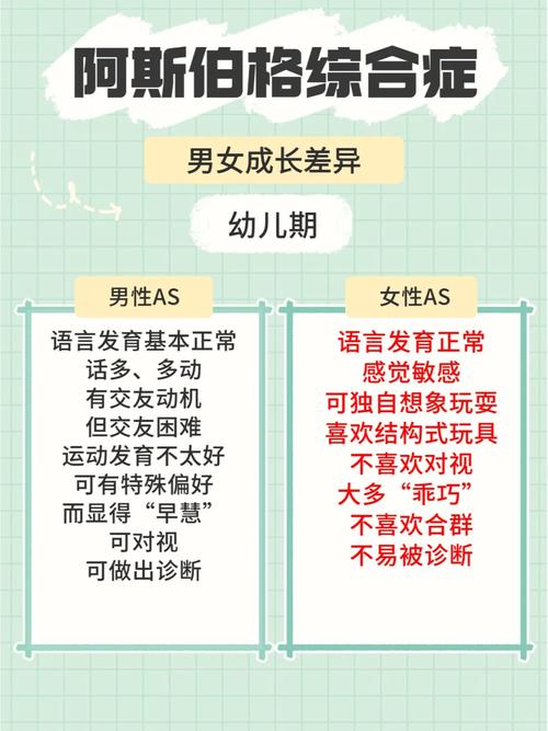 成长差异