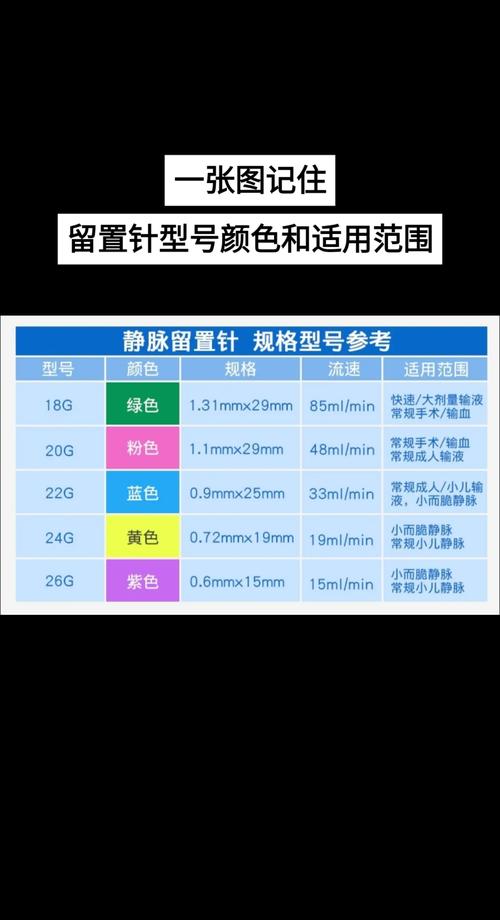 针头大小
