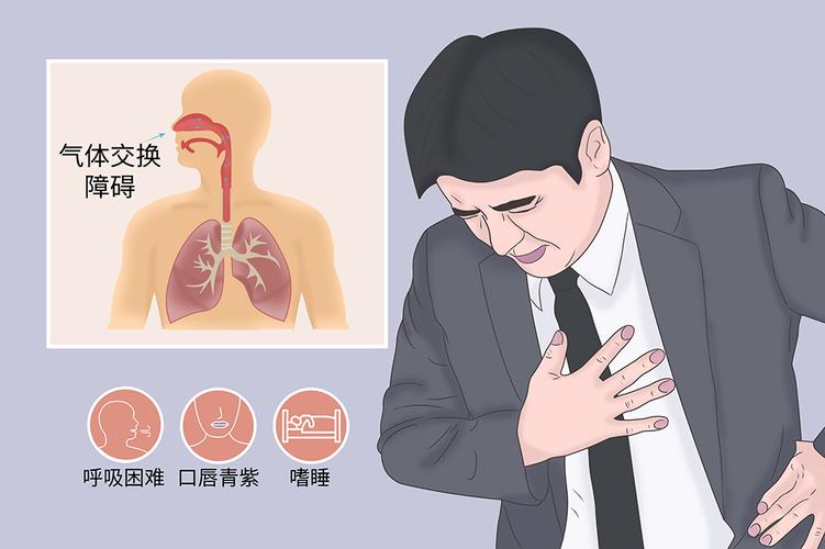 呼吸残缺
