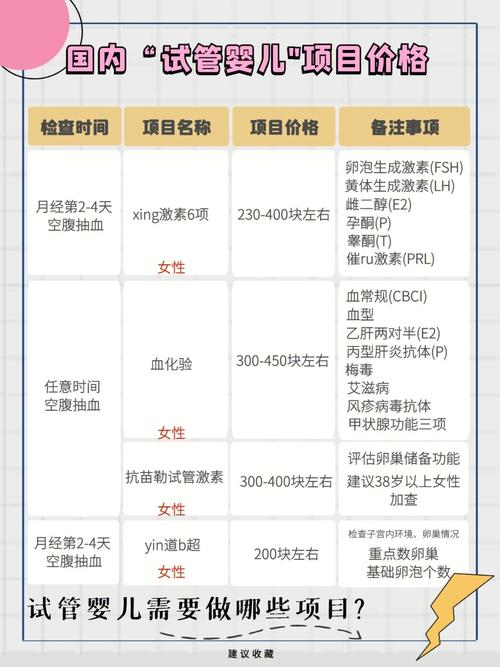 有多少医院提供试管婴儿服务？