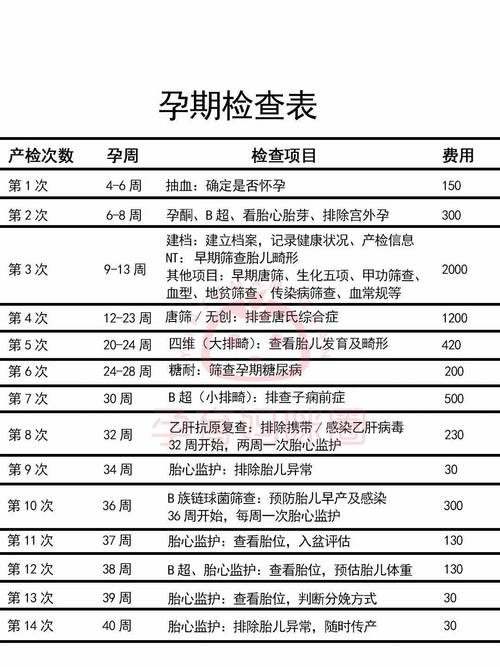 产检对比