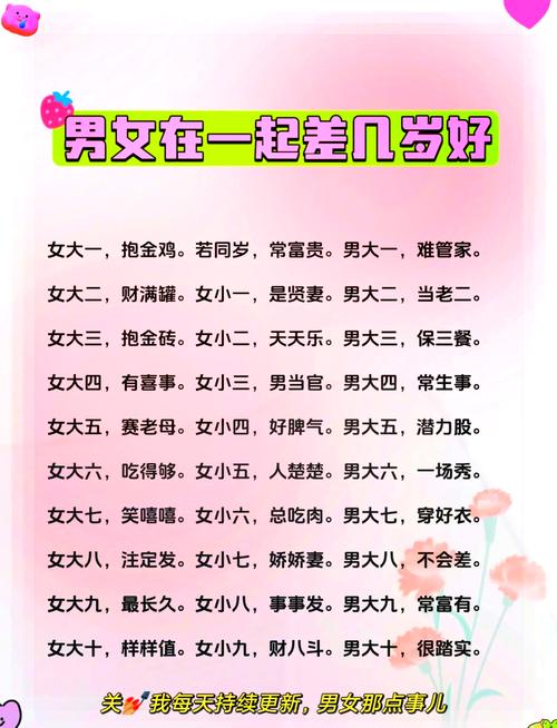 年龄差
