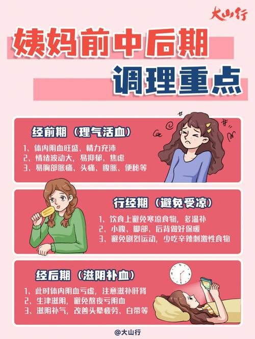 后期调理