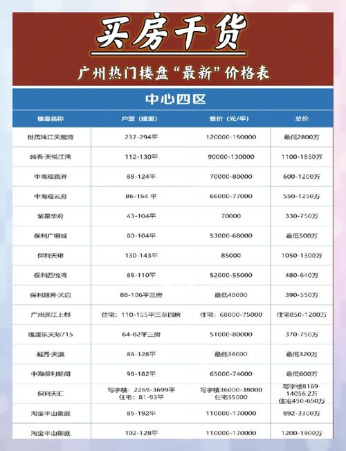  广州价格表