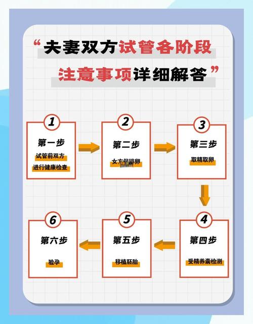 试管婴儿期间应该多喝水吗？