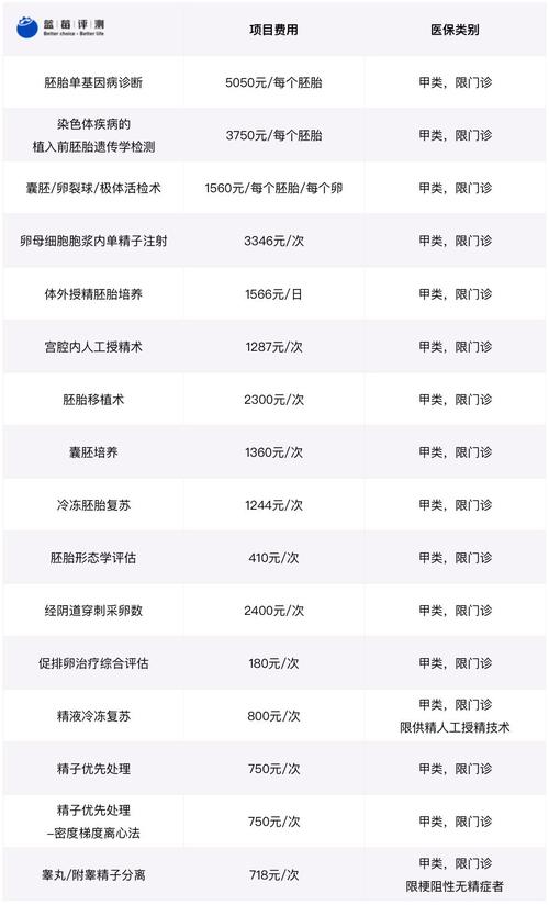 试管婴儿报价