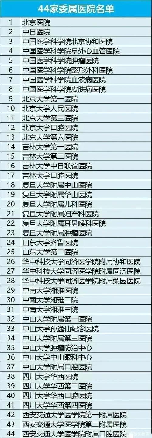 卫健委推荐医院