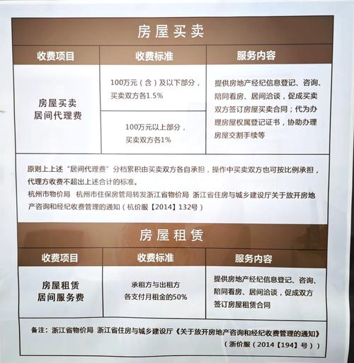 中介服务费用
