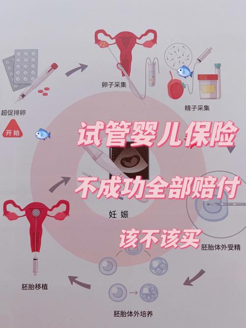 试管婴儿的保险覆盖你知道吗？