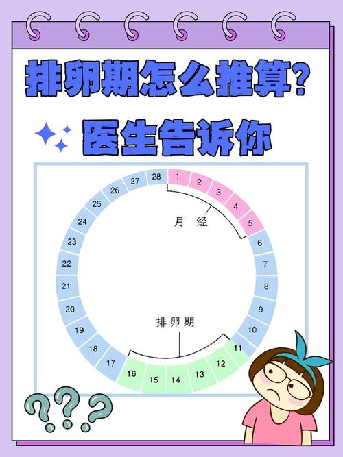 移卵时间
