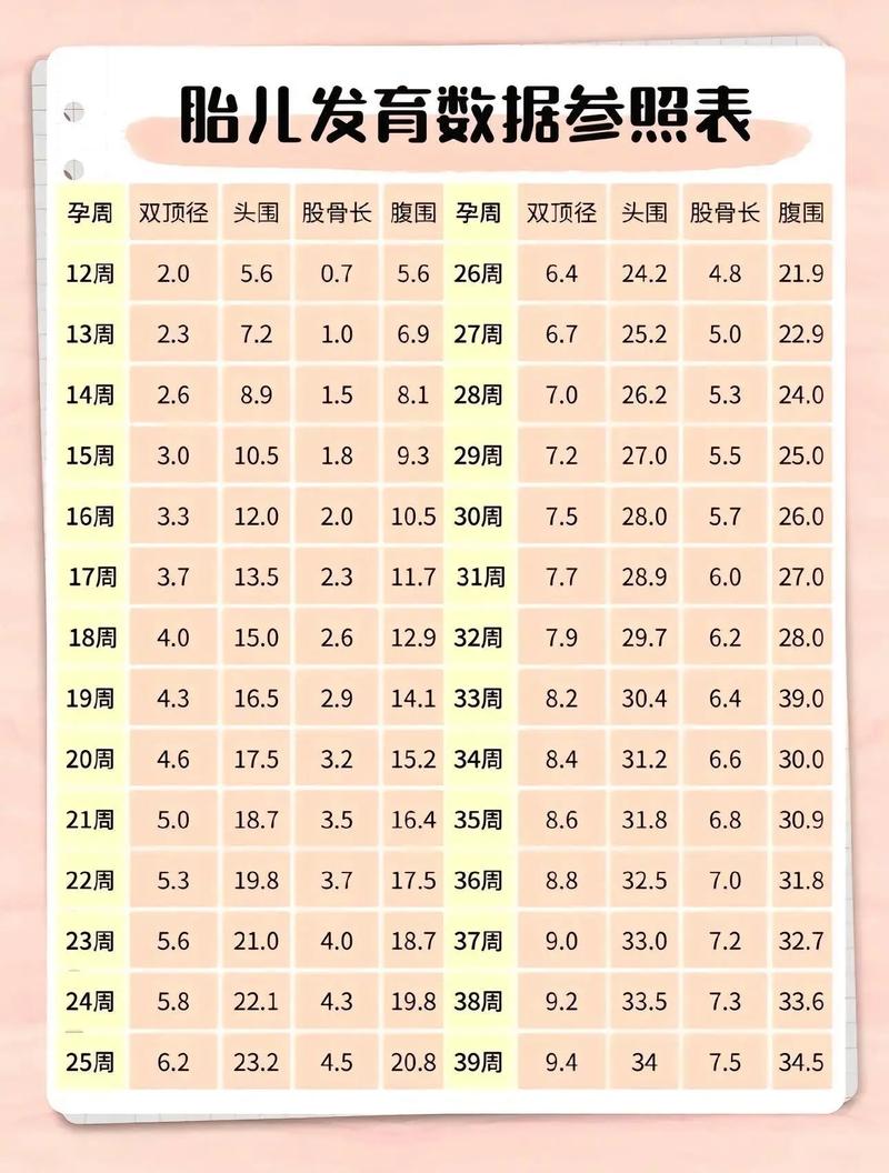 多胎指标