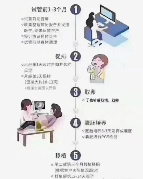 在家如何测试试管婴儿的成功率？