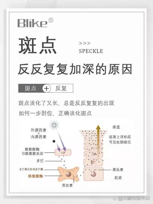 没效果原因