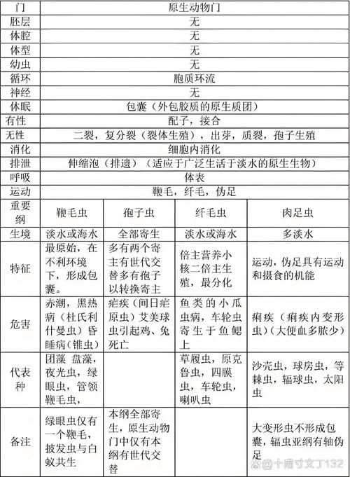 生物学特点