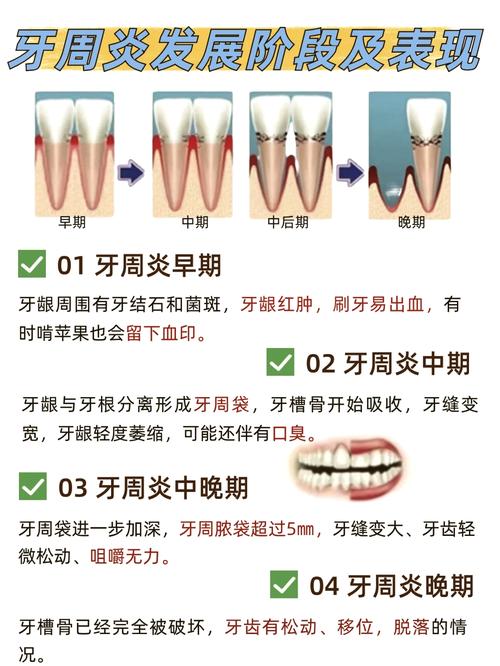 治疗阶段