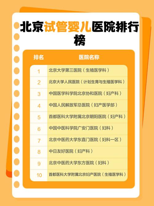 试管婴儿医院排行榜