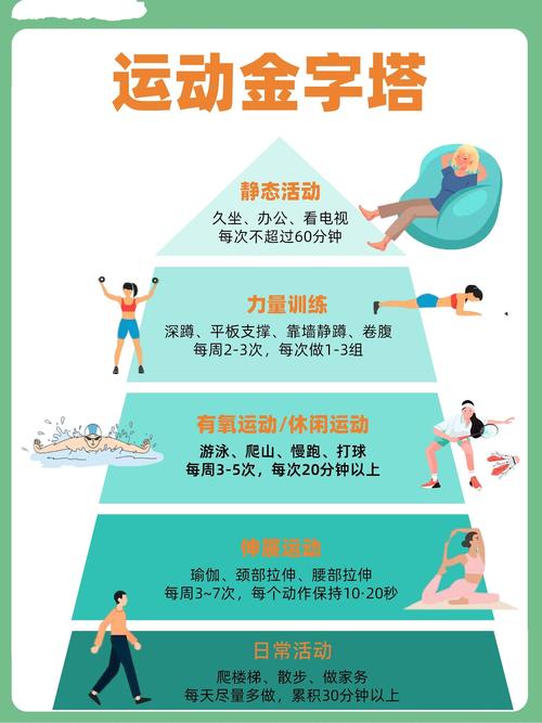 运动重要性