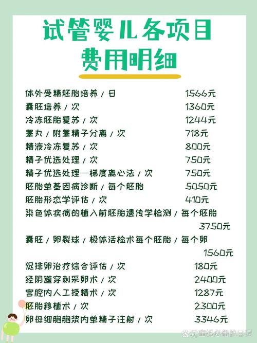 】：试管婴儿，费用，新邵，辅助生殖技术
【描述】：本文详细介绍了新邵试管婴儿的费用情况，包括费用一览表和影响因素，旨在为有需求的家庭提供实用的费用信息。